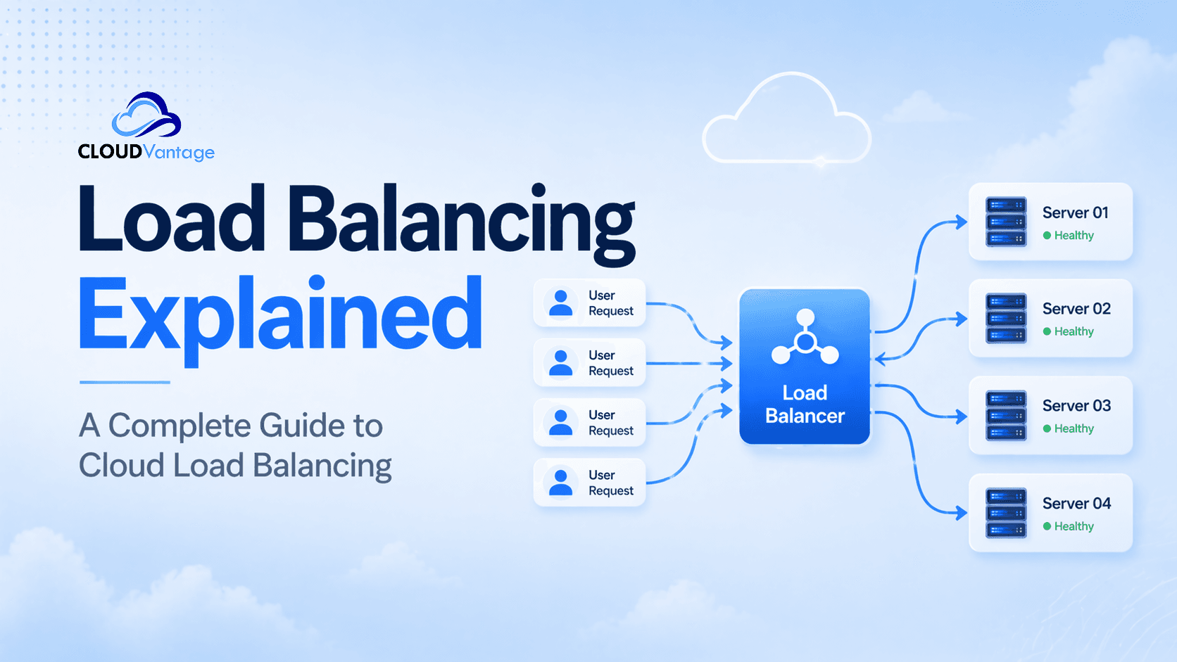 Load Balancing Explained (A Complete Guide)